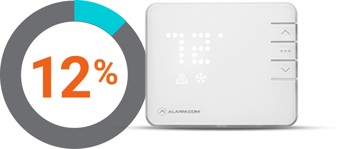 Le thermostat intelligent peut vous faire économiser en moyenne